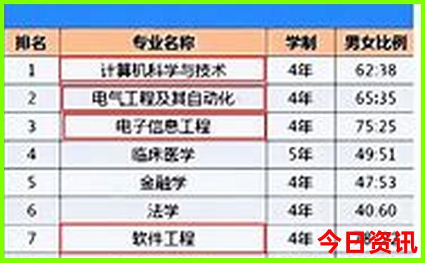 成都有哪些景点必去
